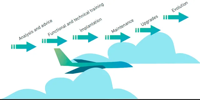 Workspace with business management software and ERP documentation