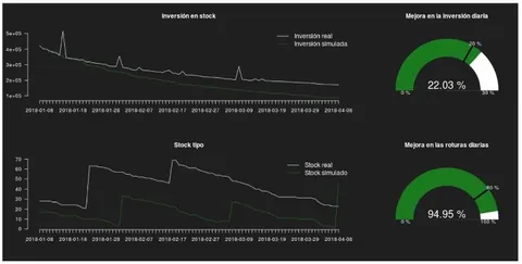 Smart stock management simulation
