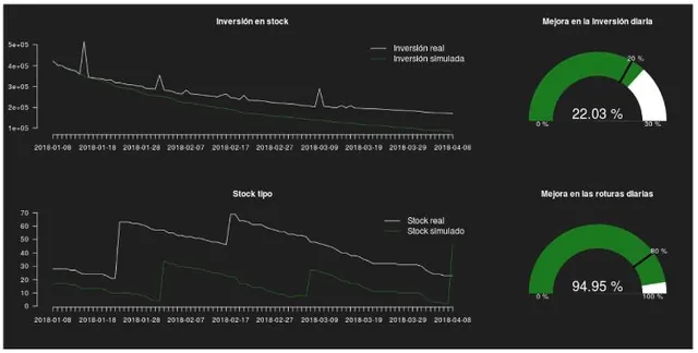 Smart stock management simulation