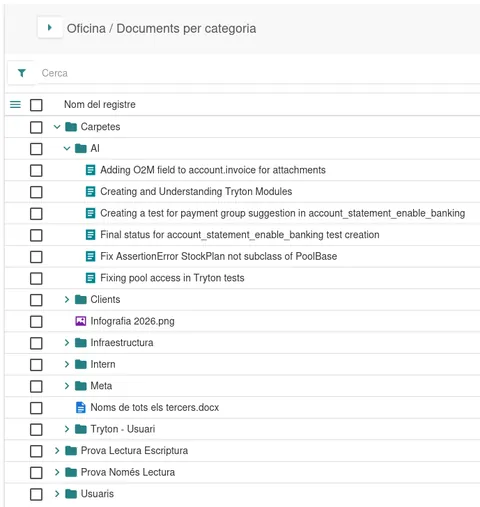 Documents by category