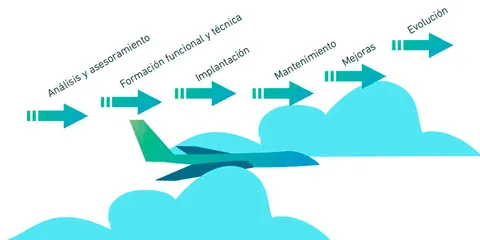 Siguientes fases del ERP