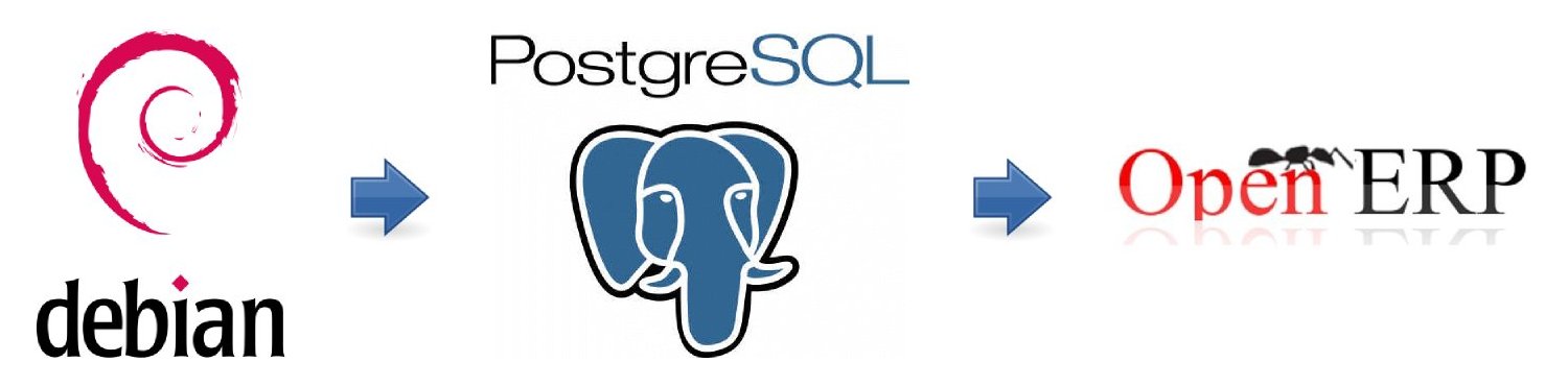 /file/2012-10-logos-debian-postgresql-openerp.jpg