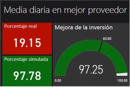 Simulació gestió estocs