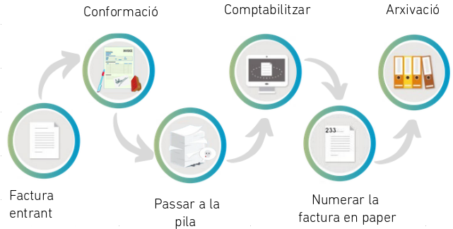 Creació d'albarans