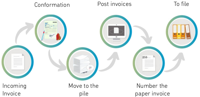 Paperwork management