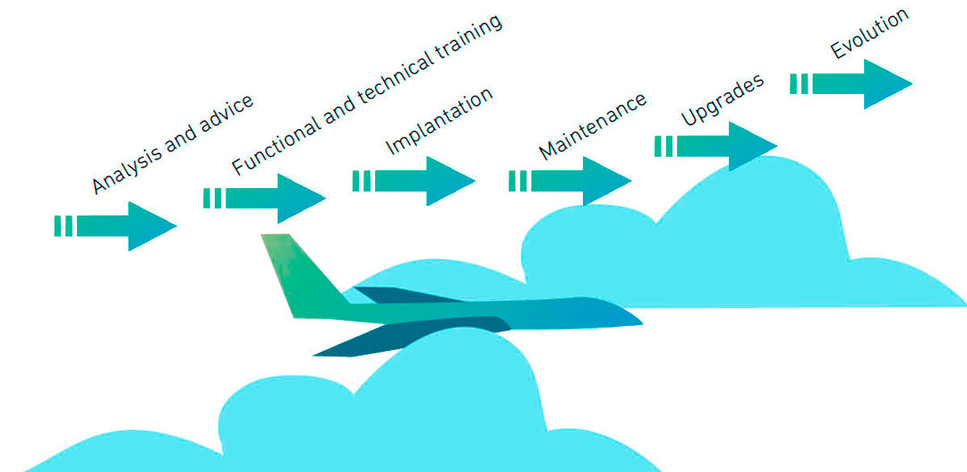 Next phases of ERP