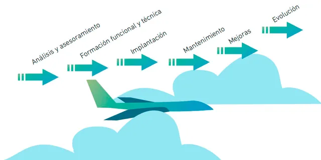 Espacio de trabajo con software de gestión empresarial y documentación ERP
