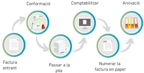 Delivery-note creation